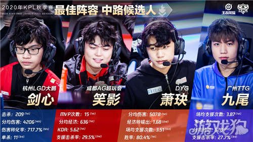 由於漏判導 由於漏判導