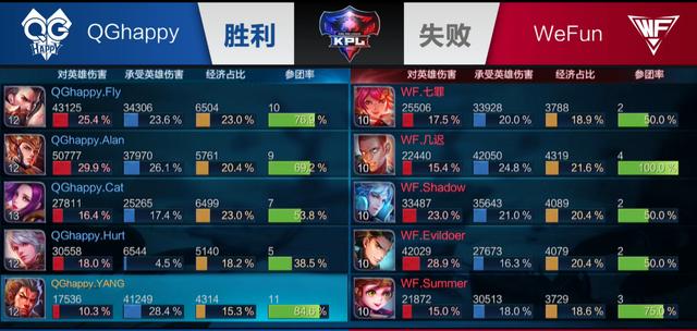 重演昔日噩